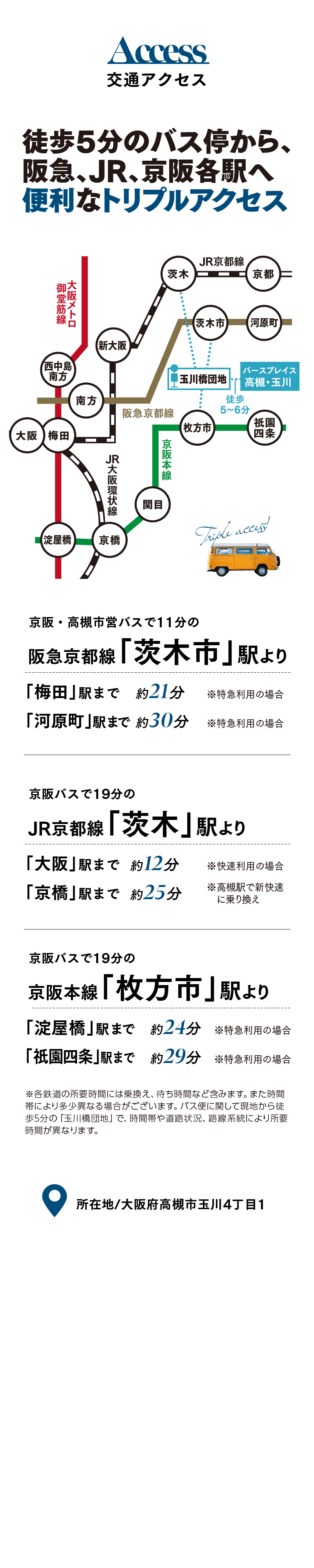 交通アクセス