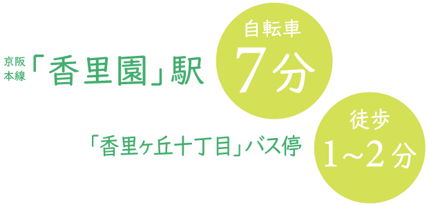 駅、バスまでの距離