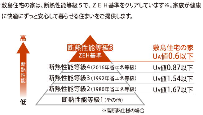 断熱性能説明画像