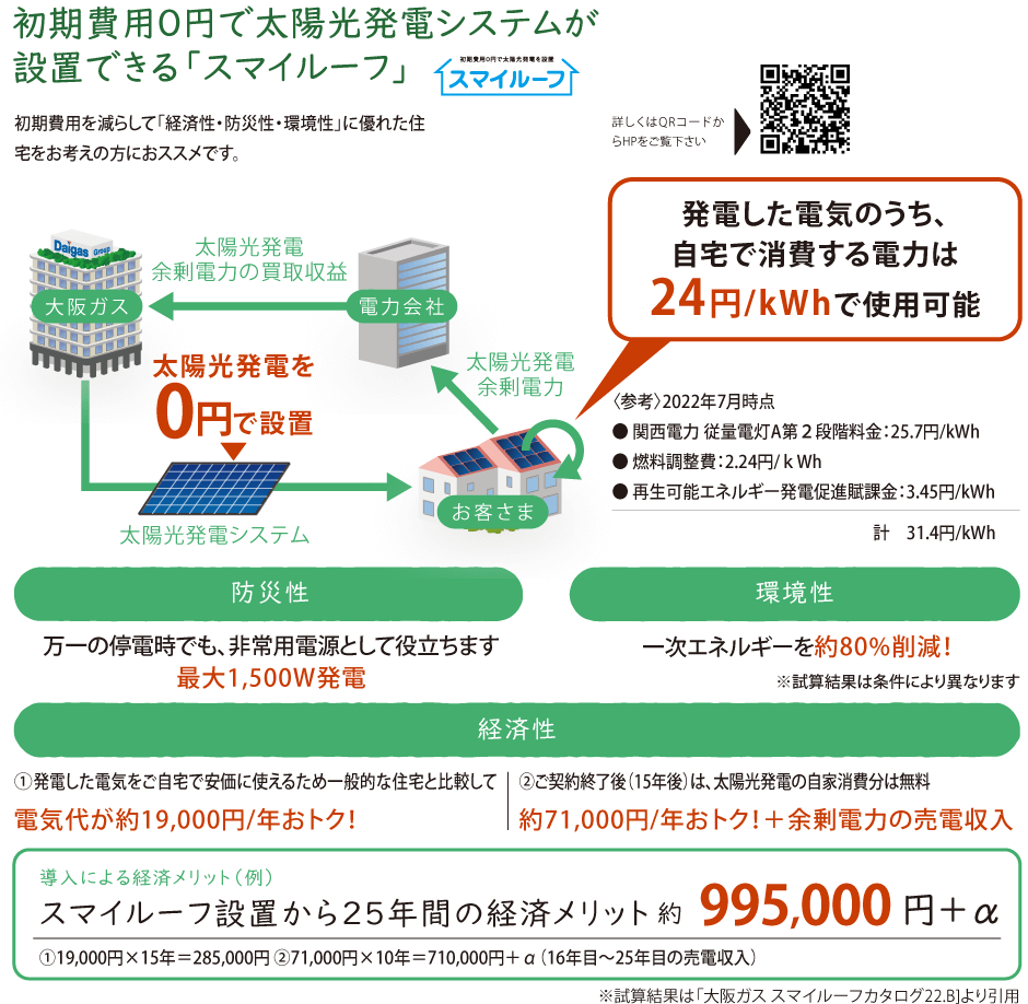  スマイルーフ説明画像