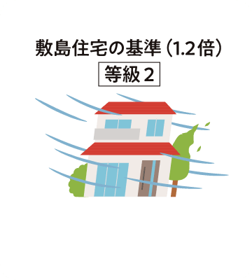 敷島住宅の基準（1.2倍）等級2