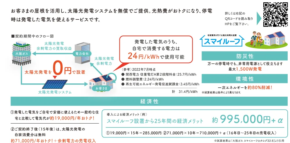 24円/kWhで使用可能