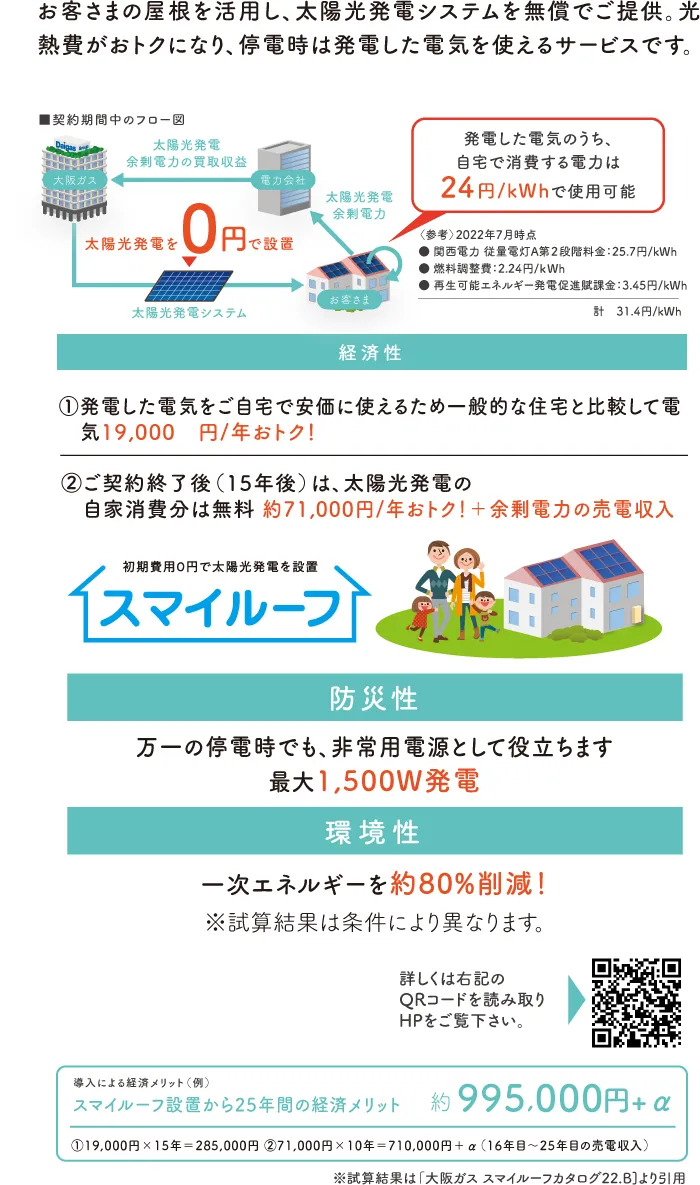 24円/kWhで使用可能