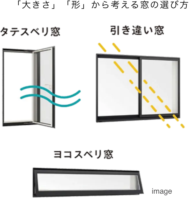 暮らしにあわせた窓の提案