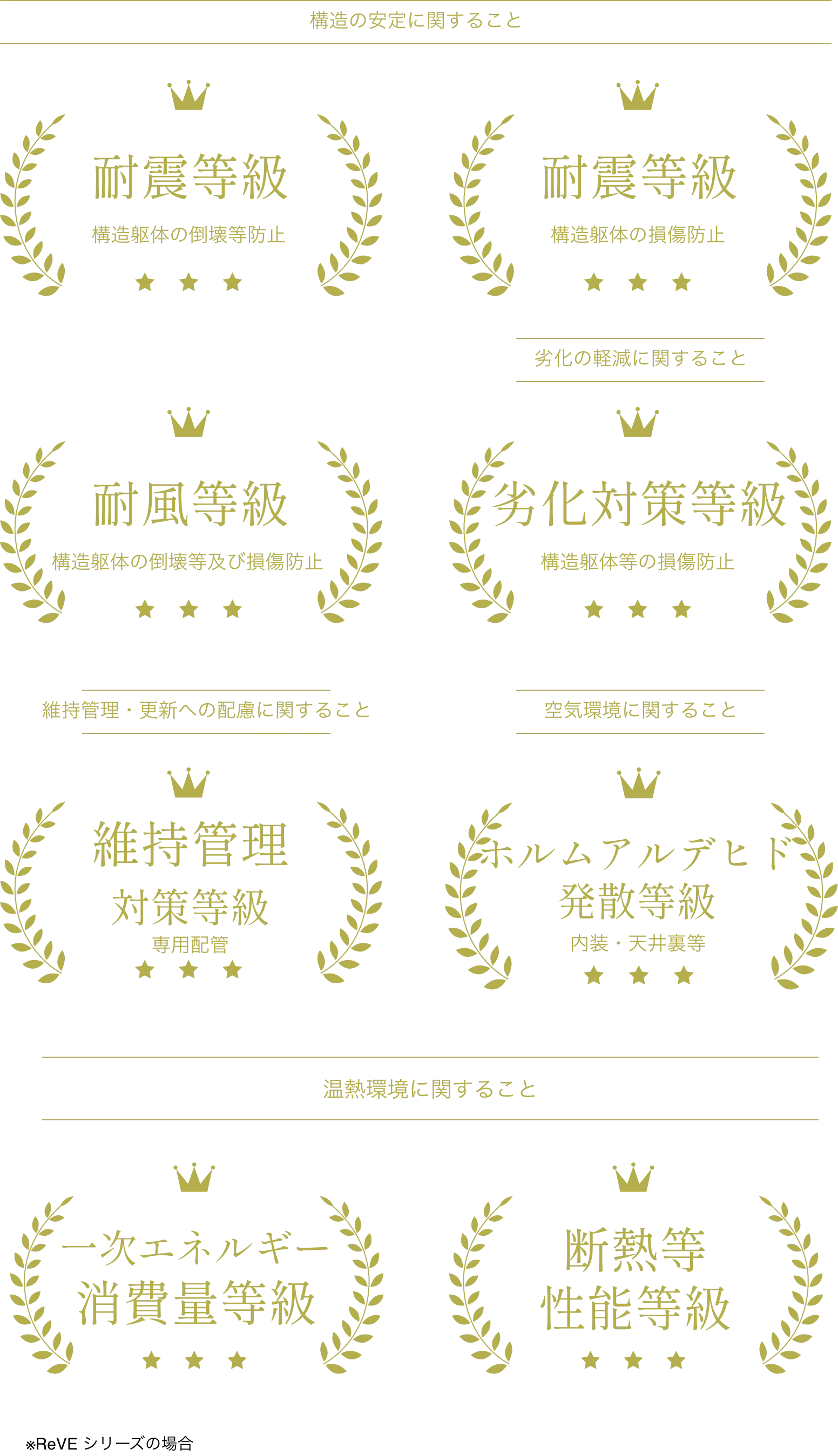 高品質の住まい