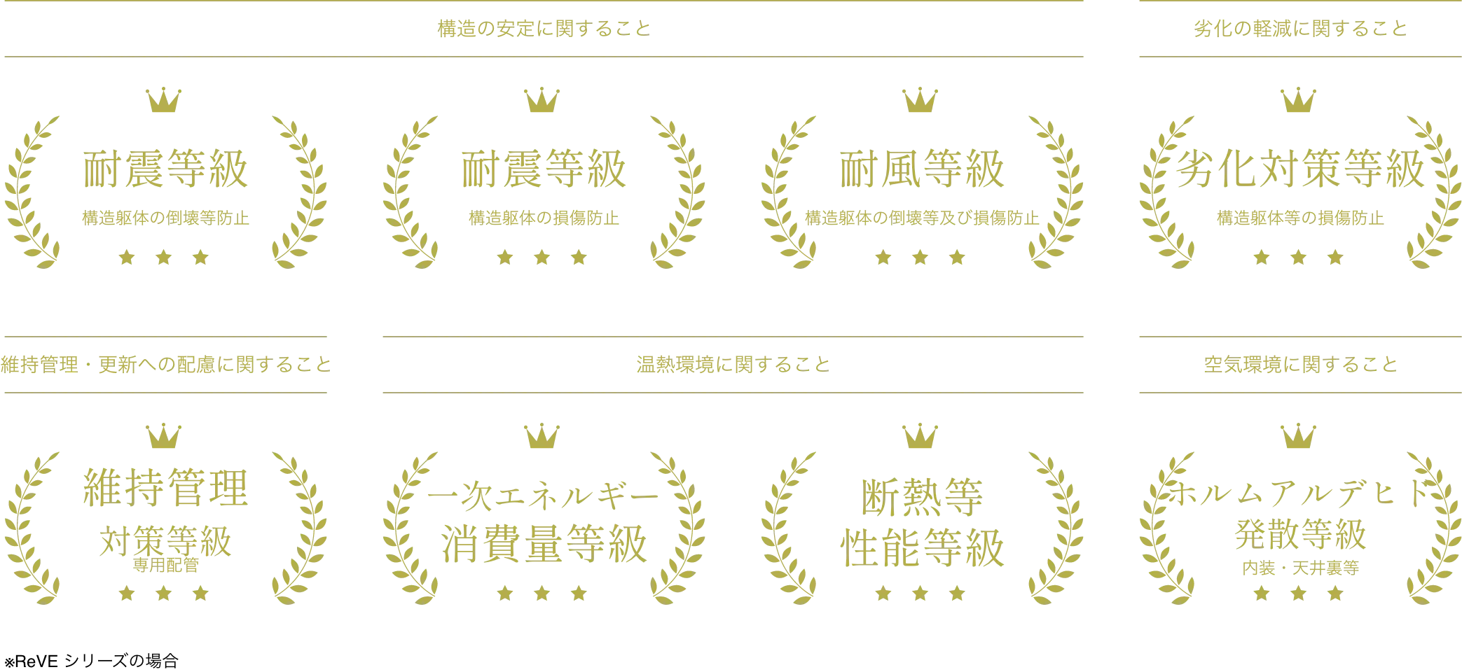 高品質の住まい