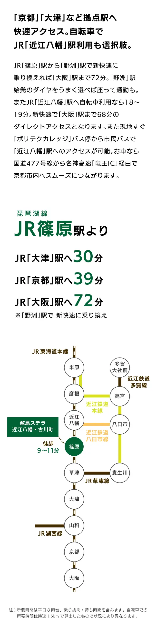 敷島ハウジング 敷島ステラ ロケーション アクセス アクセスマップ