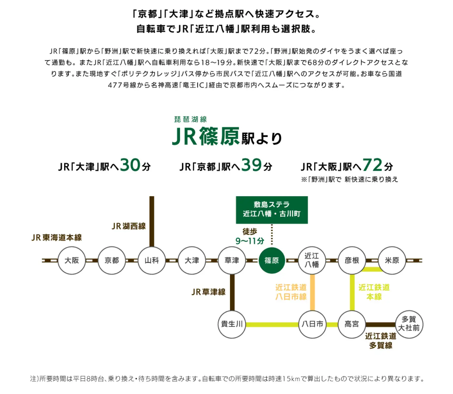 敷島ハウジング 敷島ステラ ロケーション アクセス アクセスマップ