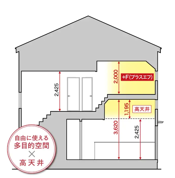 敷島ハウジング 敷島ステラ 敷島セレクション 敷島住宅オリジナル +f（プラスエフ） 耐震イメージ