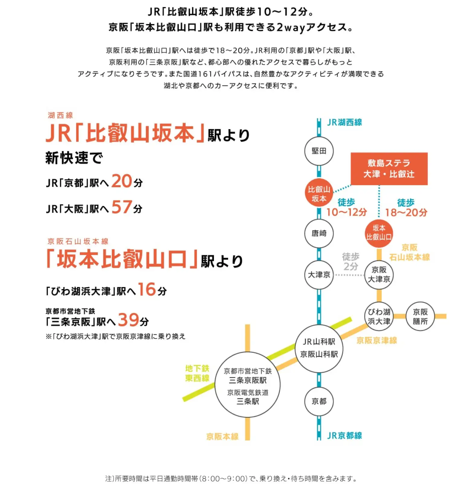 敷島ハウジング 敷島ステラ 大津・比叡辻 ロケーション Access 経路図