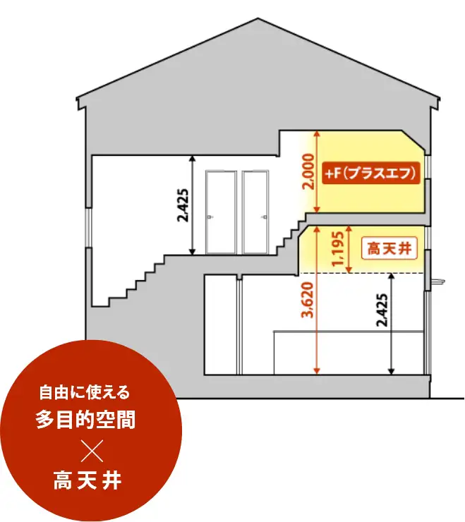 敷島ハウジング 敷島ステラ 大津・比叡辻 敷島オリジナル ＋F（プラスエフ） 間取り図イメージ