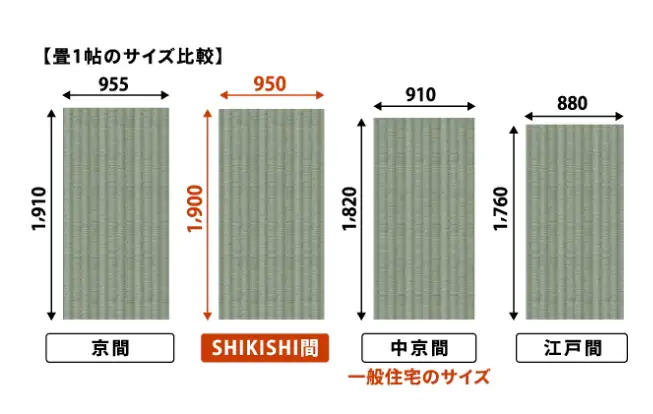 敷島ハウジング 敷島ステラ 大津・比叡辻 敷島オリジナル SHIKISHI間 イメージ01