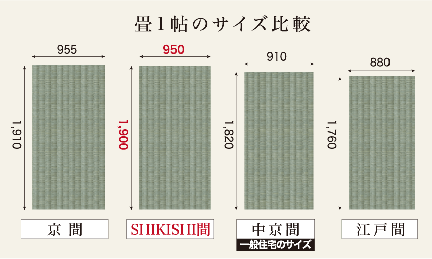 敷島ハウジング オリジナル SHIKISHI間 畳1帖でのサイズ比較